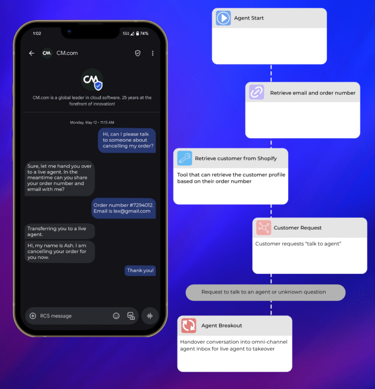 Which AI Platform Is Right for You